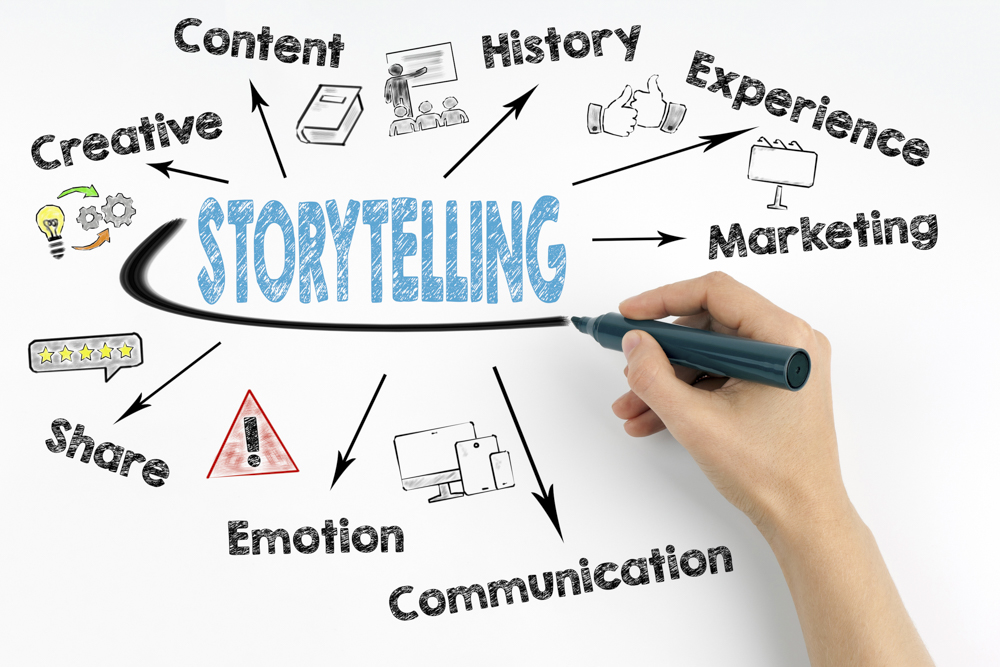 Storytelling